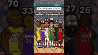80Th Nba Season Facts