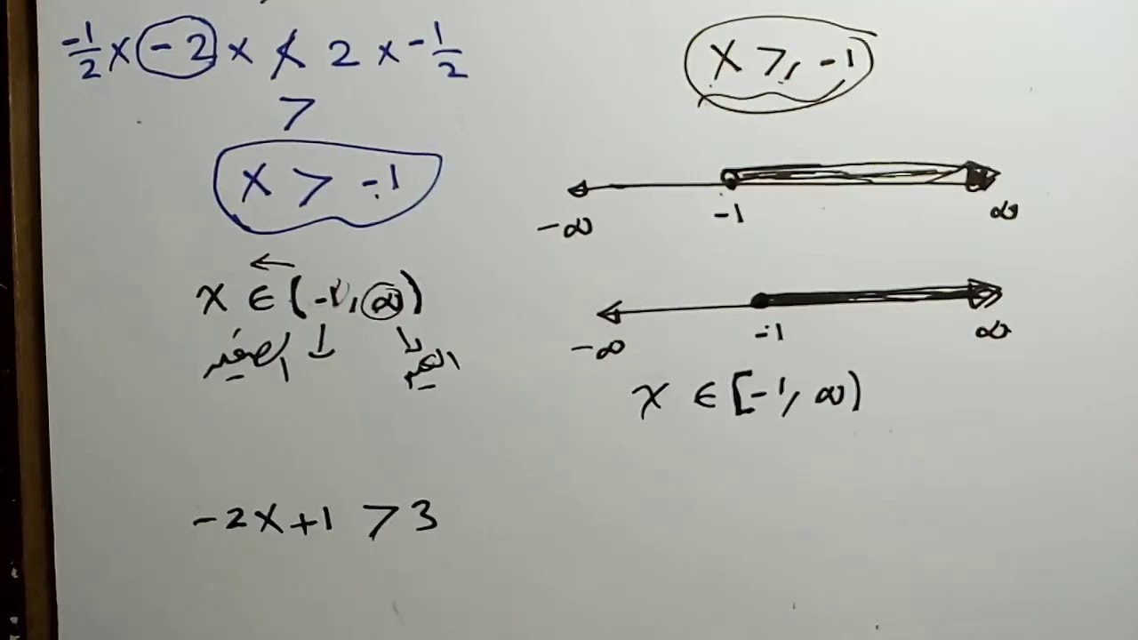 3- Solving linear inequality (حل المتباينة الخطية)