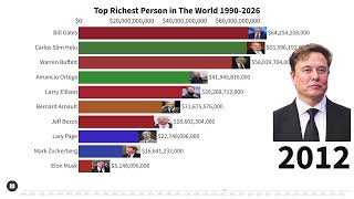 Richest Person in the World (1990–2026) 💰 The Results Will Shock You!