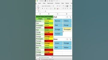 Using Slicers to Filter Data in Excel 📊