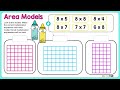 Multiplication Many Ways Quiz