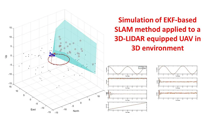 EKF-based SLAM with 3D-LIDAR UAV in 3D environment