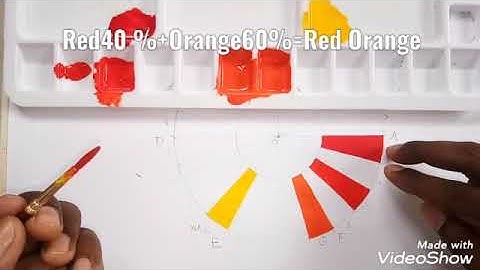 Colour-ColorWheel24|8|Part-2|Pravin C. Khotre