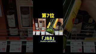 スコッチウイスキー世界売上BEST10発表!!世界で一番売れてるスコッチは？#shorts#ウイスキー#whisky