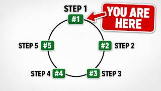 99% Of Founders Never Make It Past This Step