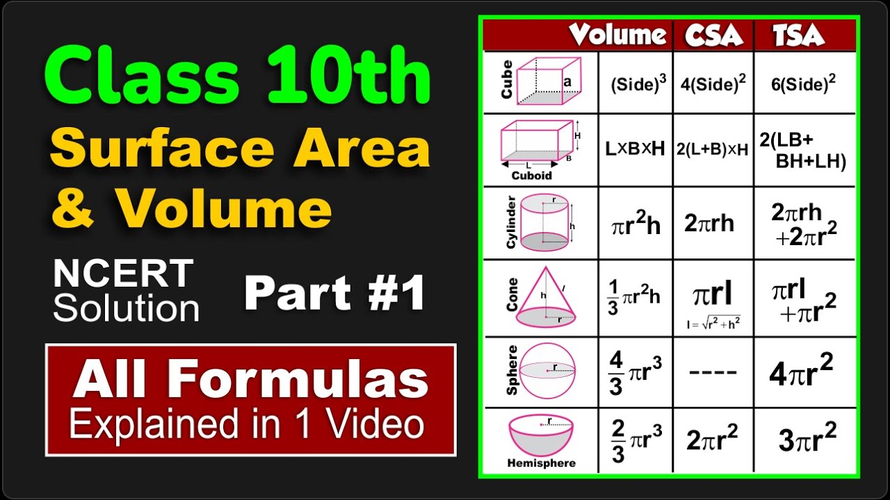 case study class 10 maths surface area and volume