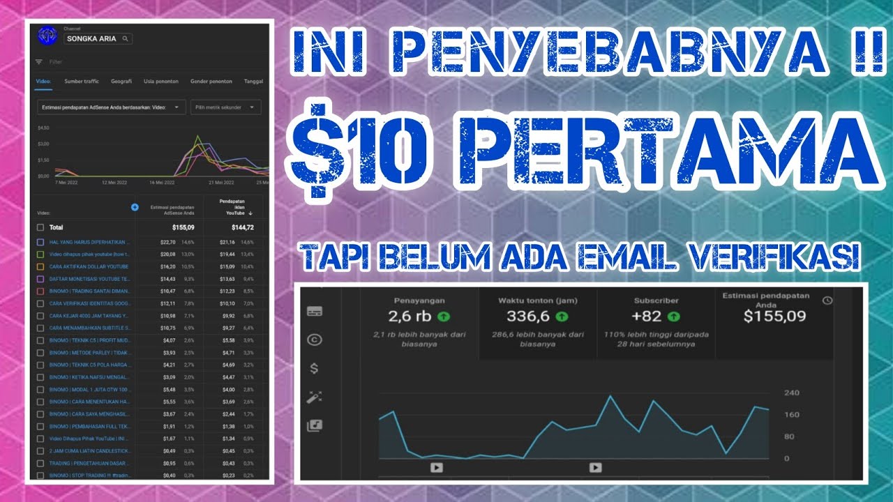 Seminggu Lebih Menunggu, Adsense Belum Juga Konfirmasi: Mengurai Masalah dan Mencari Solusi