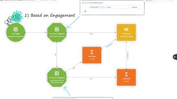 Success with Autopilot: Staggering Emails Based on Engagement & Time