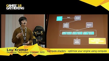 Lou Kramer - Compute shaders - optimize your engine using compute