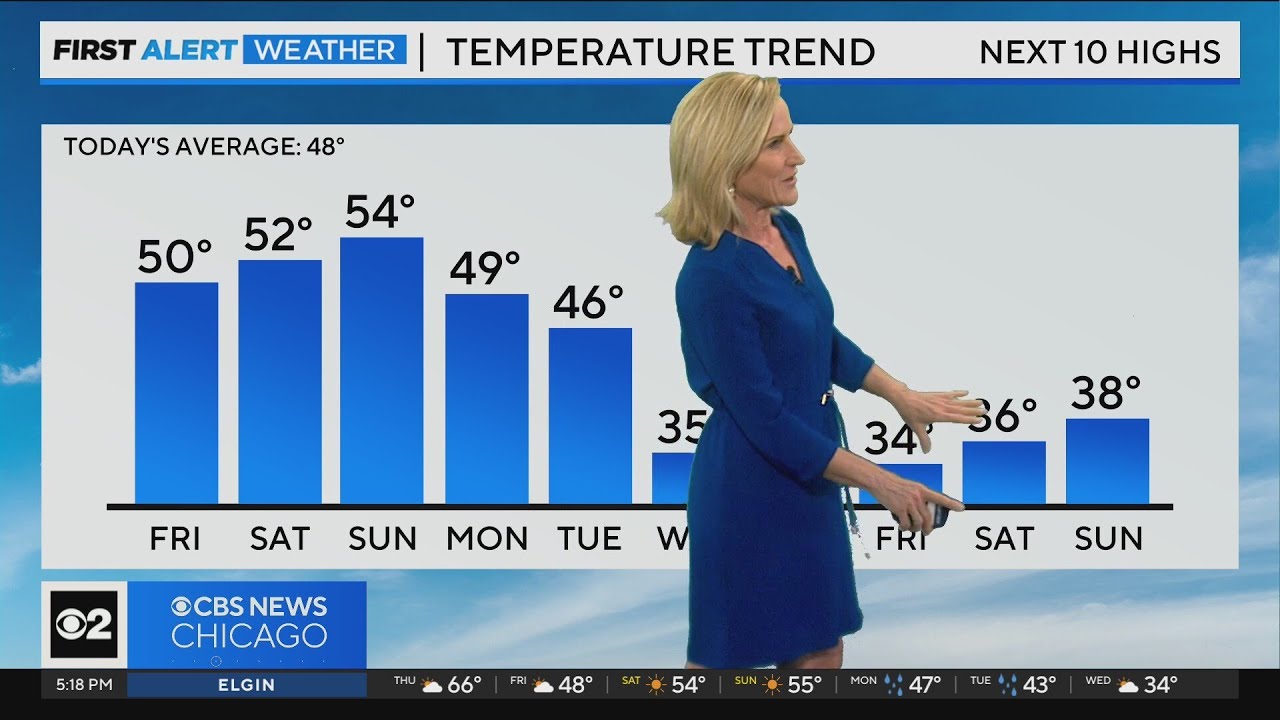 Chicago First Alert Weather: Cold weather returns - YouTube