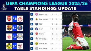 UEFA CHAMPIONS LEAGUE TABLE UPDATED TODAY | CHAMPIONS LEAGUE TABLE AND STANDING 2025/26 | UCL TABLE
