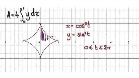 Video 2074 - Area enclosed parametric equations astroid - Part 2/4