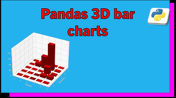 Create a 3D bar chart with matplotlib