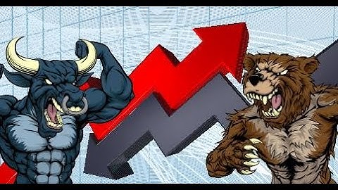 VXN fear indicator tells us how the bottom works