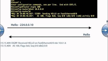 EIGRP Neighbor Discovery