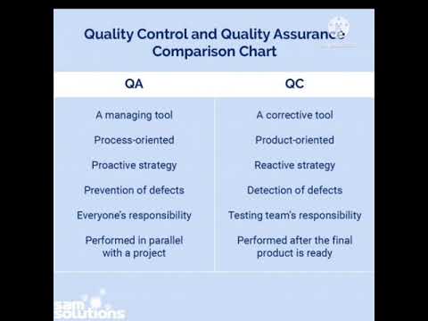 QA VS QC Difference 