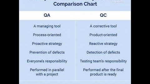 QA VS QC Difference...