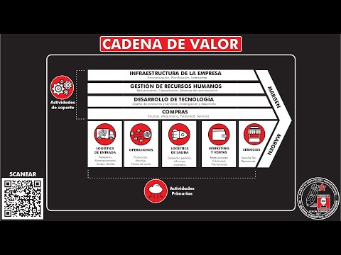 Video: ¿Es una actividad de apoyo a la cadena de valor?