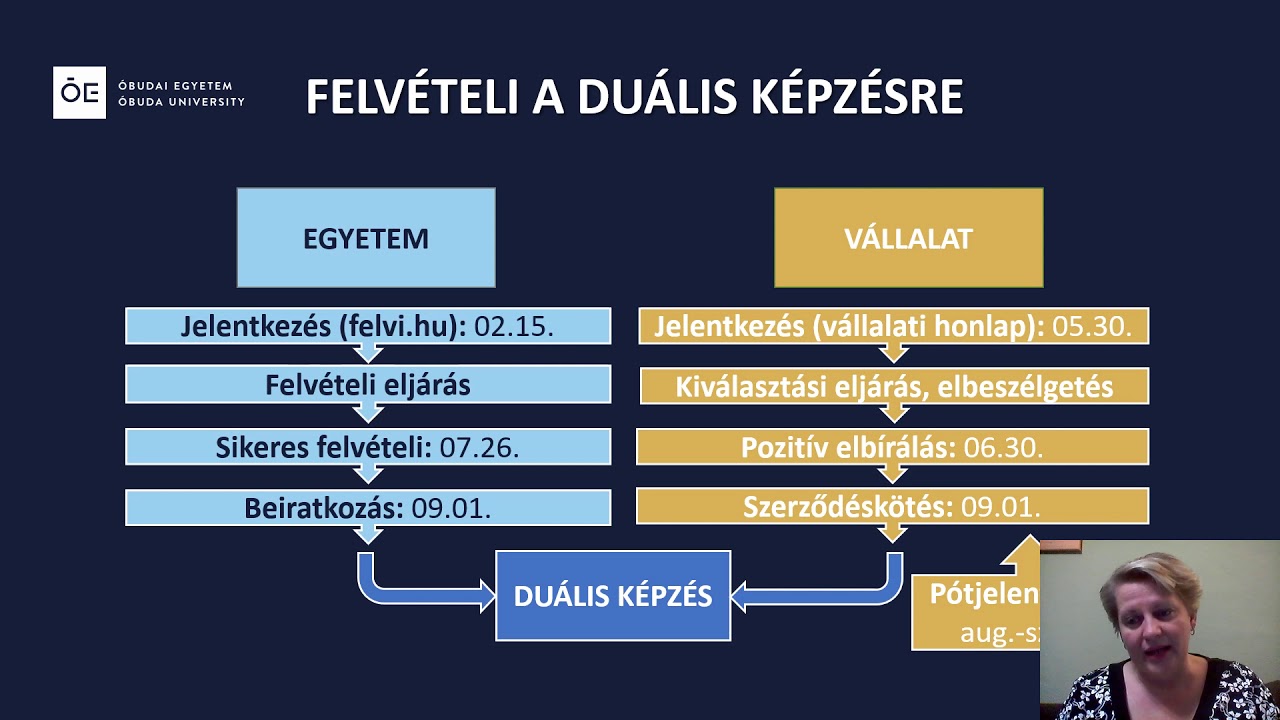 Csala-Takács Éva: Duális képzés bemutatása - 2020.