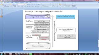Maximo76  Cognos Metadata   Publish ROS   Part 3