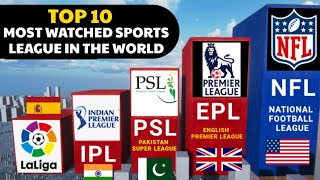 Top 10 Most Watched Sports League in The World | NFL | IPL | PSL | English Premier League | Laliga screenshot 4