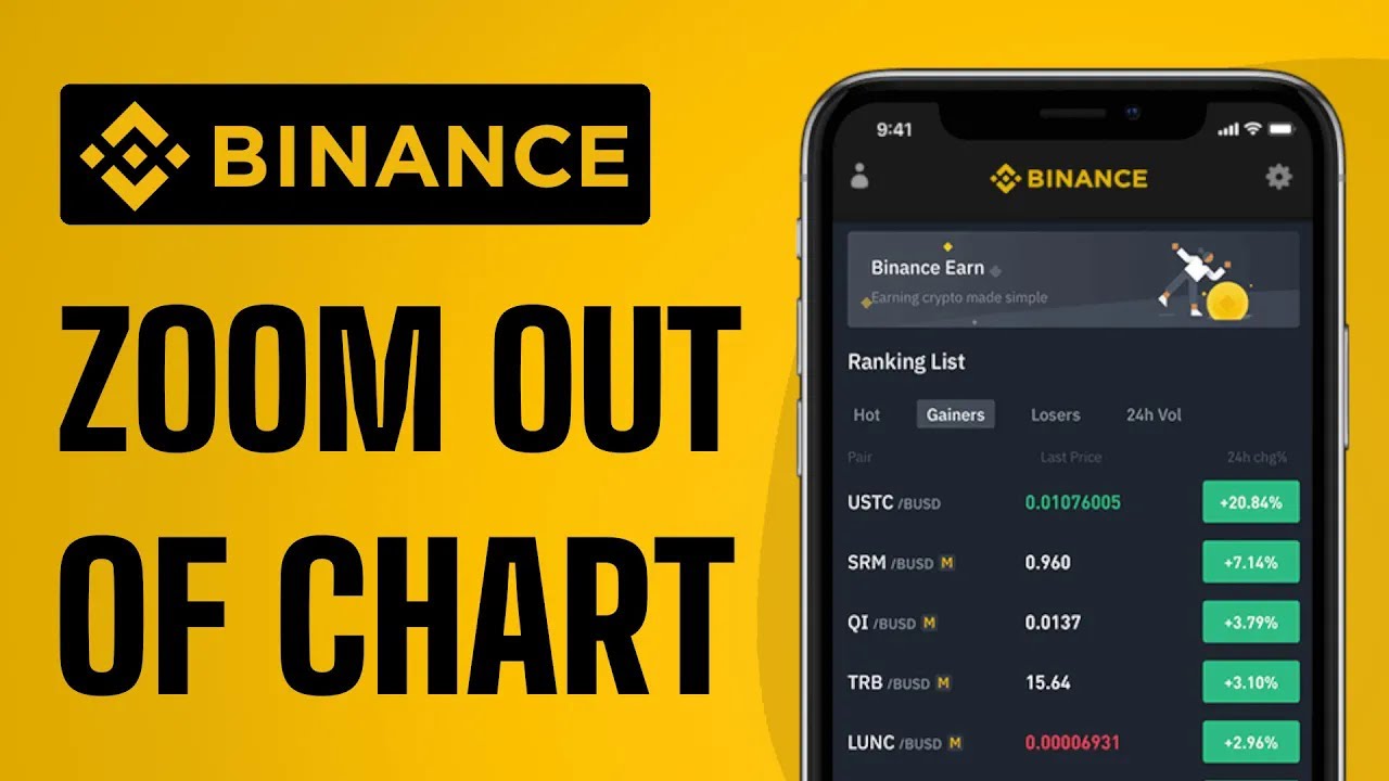 How to zoom in out on binance chart full guide youtube
