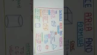 Mathematics chart # surface area and volume formulas # viral #shorts # @veenagarg3799
