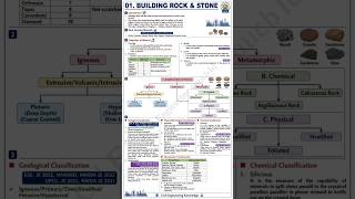 Building Rock &amp; Stone | Civil Engineering | Building Materials # Short Notes #education #btsc #rrb