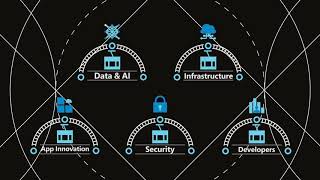 Azure Ride Webinar Series