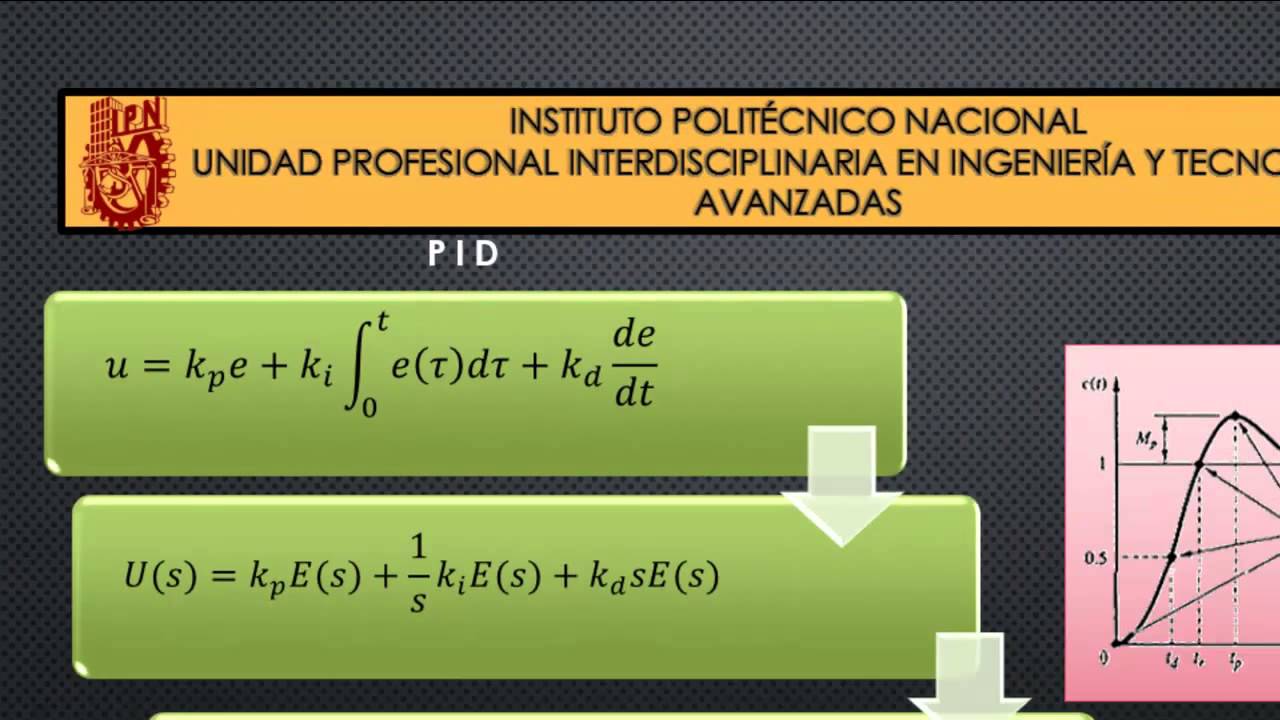 CONTROL DE VELOCIDAD Y POSICIÓN DE UN MOTOR CD (discreto)