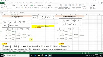 Numerical Differentiation using MS-Excel