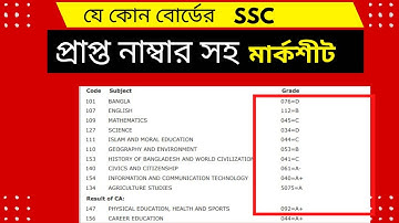 মার্কশীট সহ এসএসসি রেজাল্ট ২০২২। SSC Result 2022 with Marksheet | SSC  result with Marksheet & grade