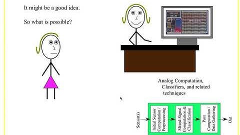 Analog AI for Cryo and Quantum Applications
