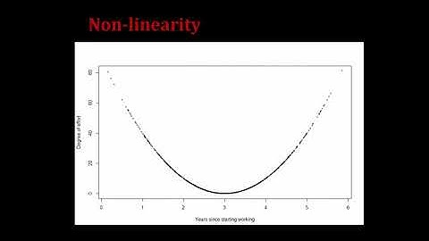 Correlation and Regression: 6. Issues with correlation