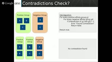 Enhancements to VM placement/replacement. Provided
