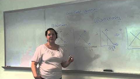 Open market operations