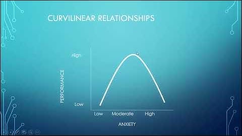 Lecture Chapter 11 Part 1 Correlation