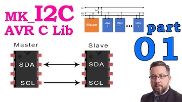 #0581 MK I2C - AVR C Mega LIBRARY - part 01