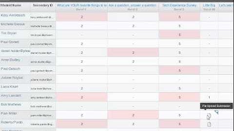 Hanky Time: Late Assignments and Gradebook Pictures
