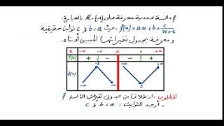 كيفية ايجاد عبارة الدالة انطلاقا من جدول تغيراتها بشرح مفصل و دقيق(تعلم و خليك من الفشل)
