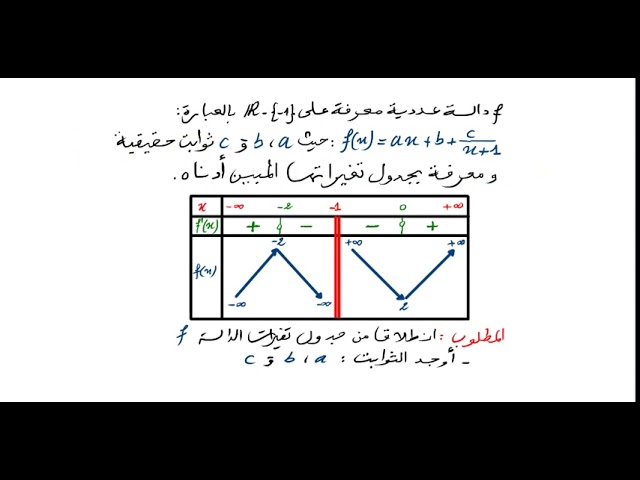 كيفية ايجاد عبارة الدالة انطلاقا من جدول تغيراتها بشرح مفصل و دقيق(تعلم و خليك من الفشل)