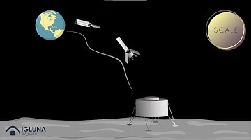 “SCALE Mission” – IGLUNA at ESA