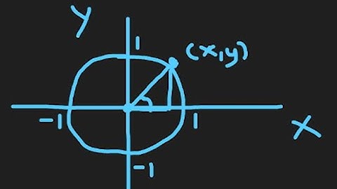 Trig Pythagorean Identities