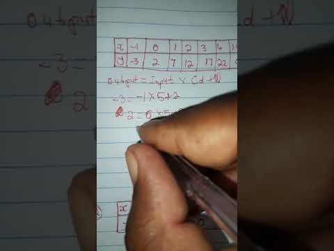 Find the rule given the Table (Gr 8&9)