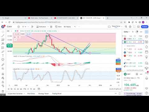 Teknikal Analisis 05 Oct 2023 Forex: DXY, USD/IDR, USD/GBP, USD/EUR, USD/JPY, USD/CNY
