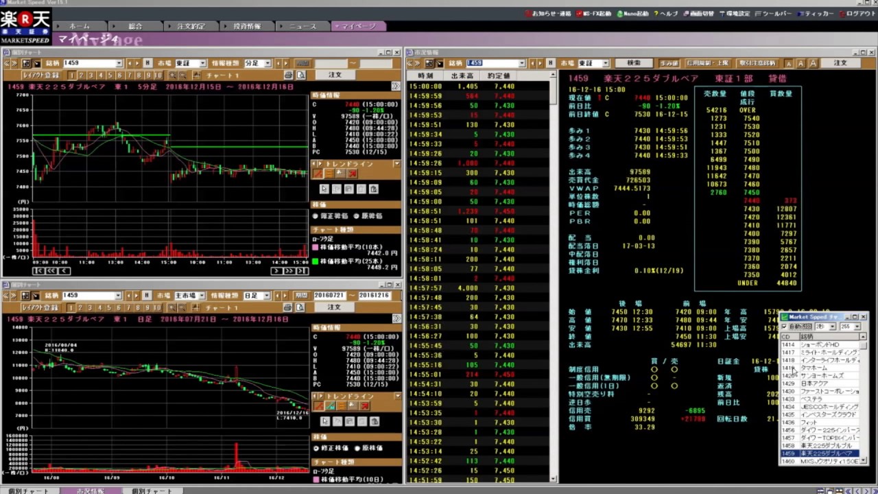 マーケットスピード チャート自動表示ツール Youtube