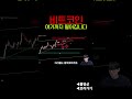 [비트코인 분석] 이렇게 되면 풀숏입니다.
