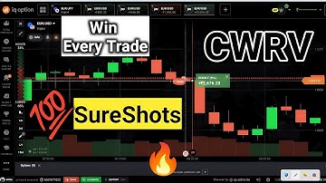 CWRV Trading  Strategy | Secret Of Wick Reading | Iq Option | Ultimate Binary Trading Guide