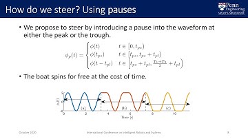 Pauses Provide Effective Control for an Underactuated Oscillating Swimming Robot @ IROS2020