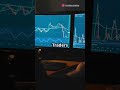 What is Technical analysis explain in hindi #stockmarket #youtube #deeptalks